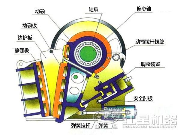 CJ鄂式粉碎機主要部件有哪些，如何維護