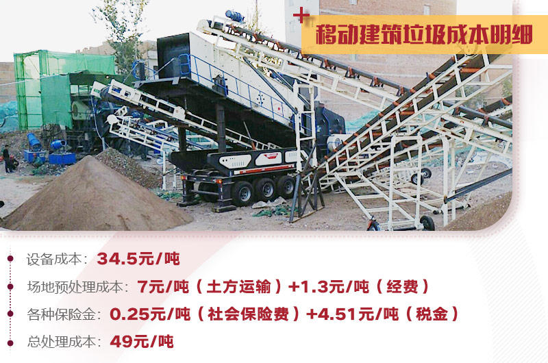 建筑垃圾處理詳細(xì)成本分析，小投入，大收益，投資前景一篇光明