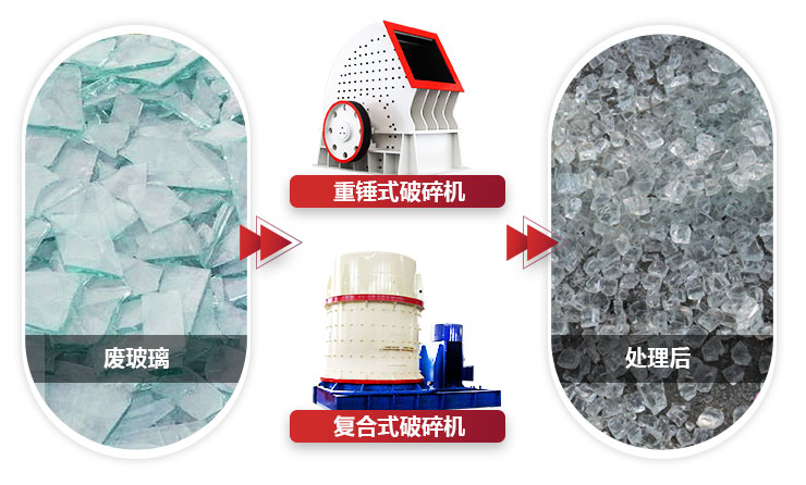 不同設(shè)備破碎玻璃，設(shè)備性能不同，價(jià)值不同