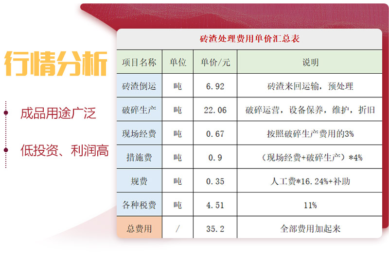 用輪胎式磚渣破碎機，投資前景一片光明 