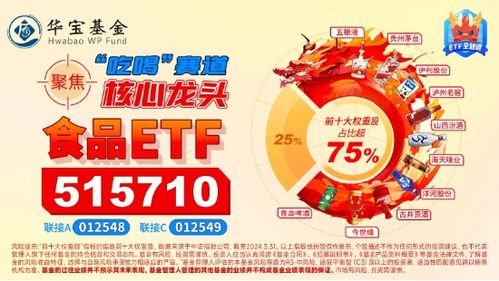 端午消費數(shù)據(jù)亮眼 吃喝板塊龍頭重磅消息頻出 食品ETF（515710）單日吸金近500萬元